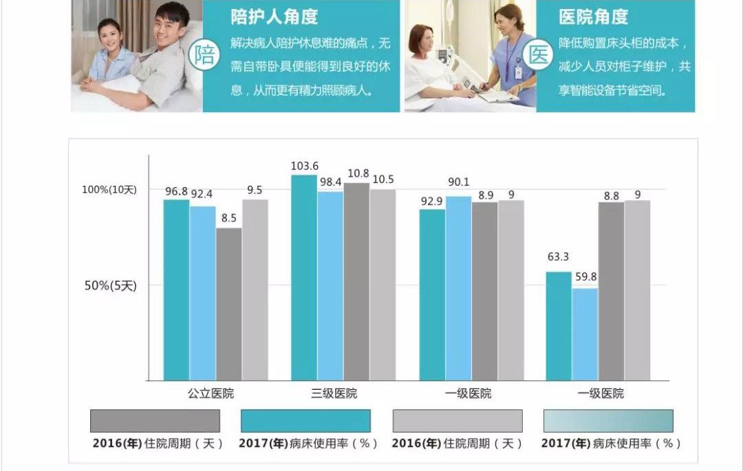 什么是共享陪護(hù)椅？共享陪護(hù)椅使用場合