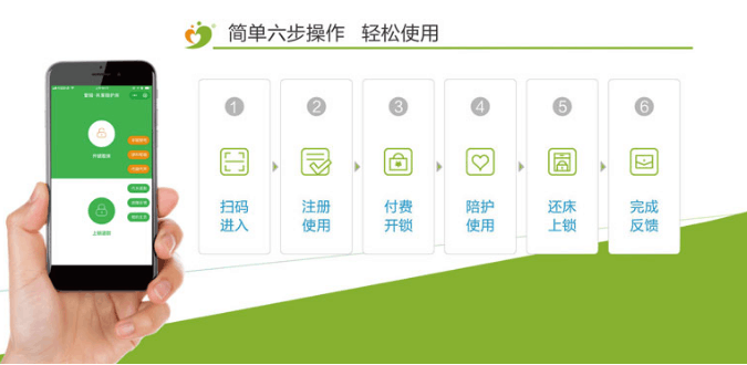 共享醫(yī)院陪護床怎么付費？