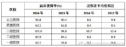 共享陪護床市場究竟有多大？