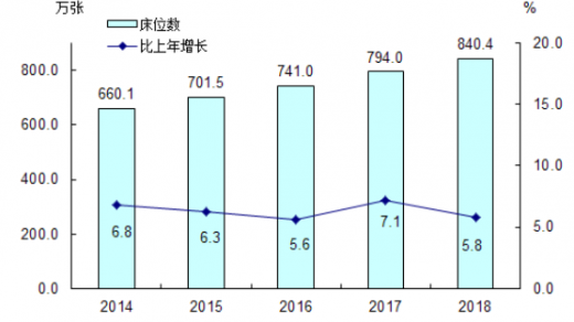 共享陪護床如何加盟？