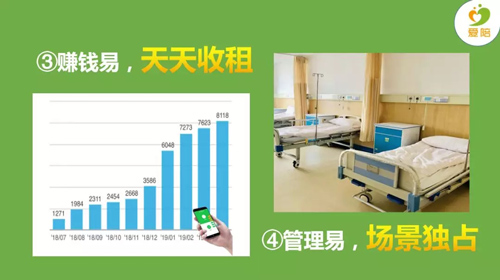 醫(yī)院普及共享陪護(hù)床使用，醫(yī)院與陪護(hù)人管休放心