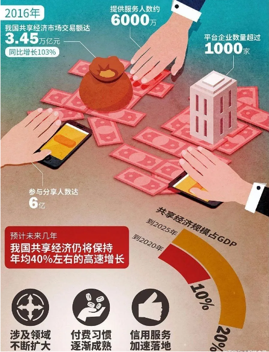 【戰(zhàn)疫啟示】線上自助服務(wù)會不會成為下一個(gè)風(fēng)口？