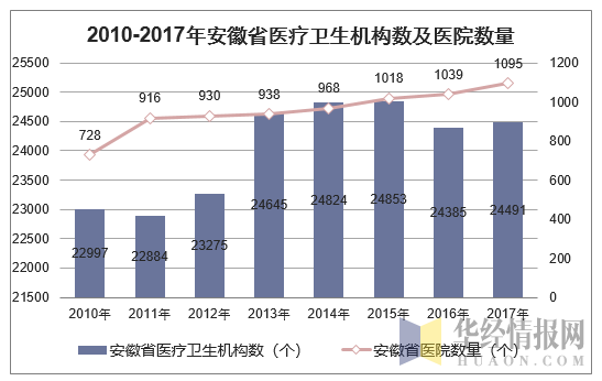 安微共享陪護床椅有人使用嗎？有商機嗎？